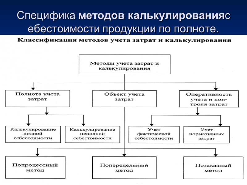 Специфика методов калькулированиясебестоимости продукции по полноте.